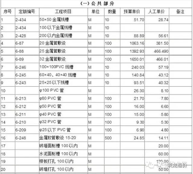 工程服务属性问答:劳务与服务,界限究竟在哪?